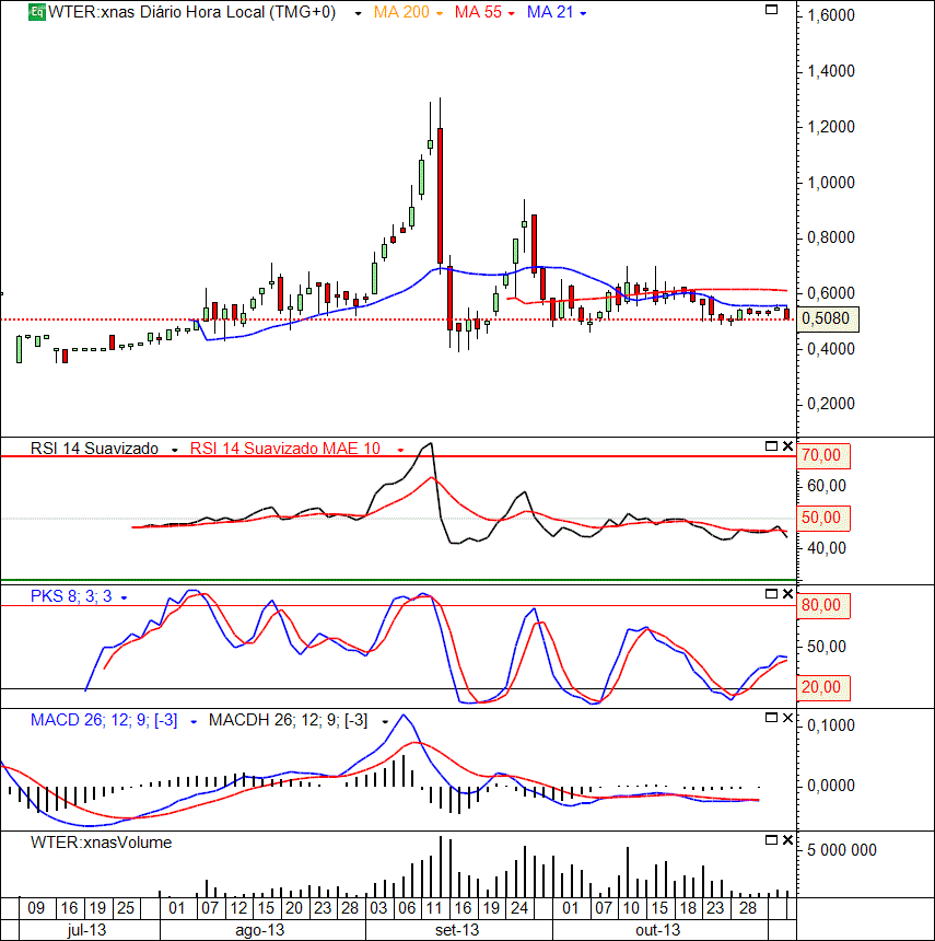 WTER 5-11-2013 (TFD).gif