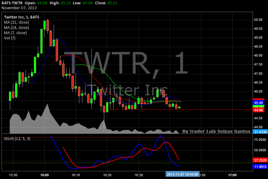 TWTR.png