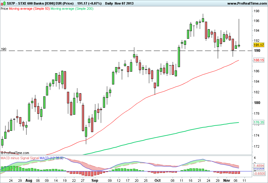 STXE 600 Banks [8300] EUR (Price).png