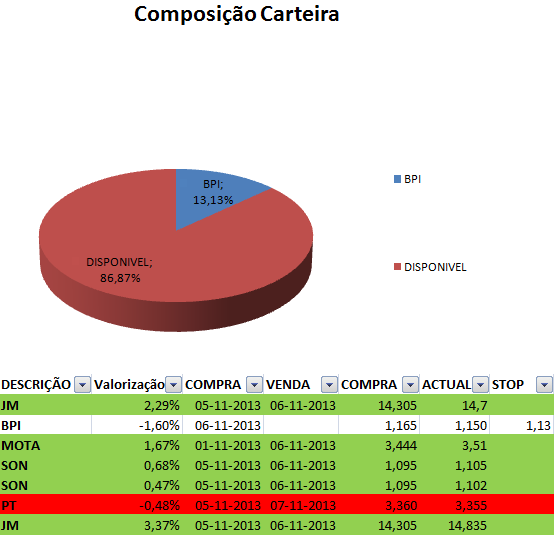 Composição Carteira.png