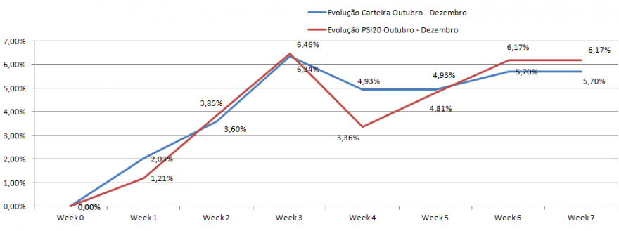 Evolução Carteira.png