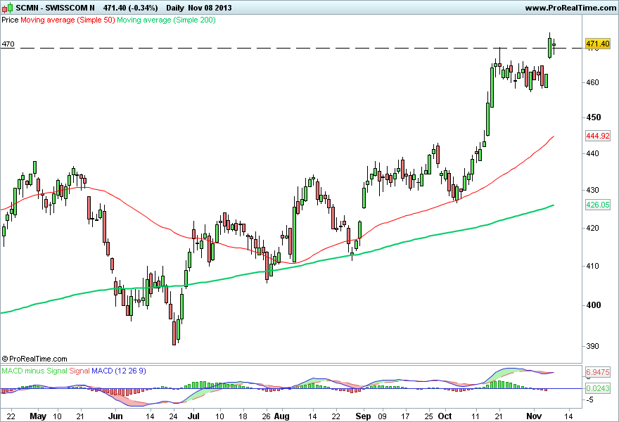 SWISSCOM N 2.png