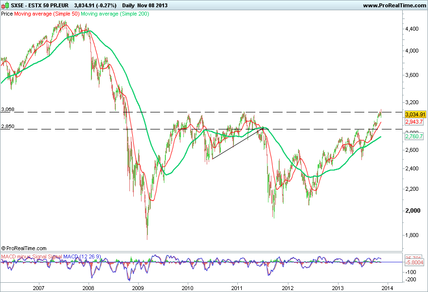 ESTX 50 PR.EUR.png
