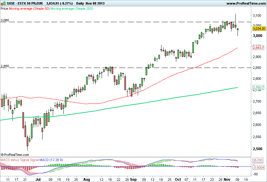 ESTX 50 PR.EUR 2.png