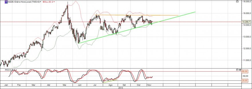 nikkei triangulo ascendente.jpg