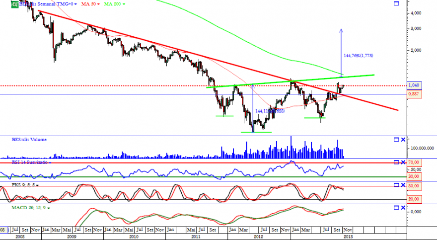 bes 12 11 2013 semanal.png
