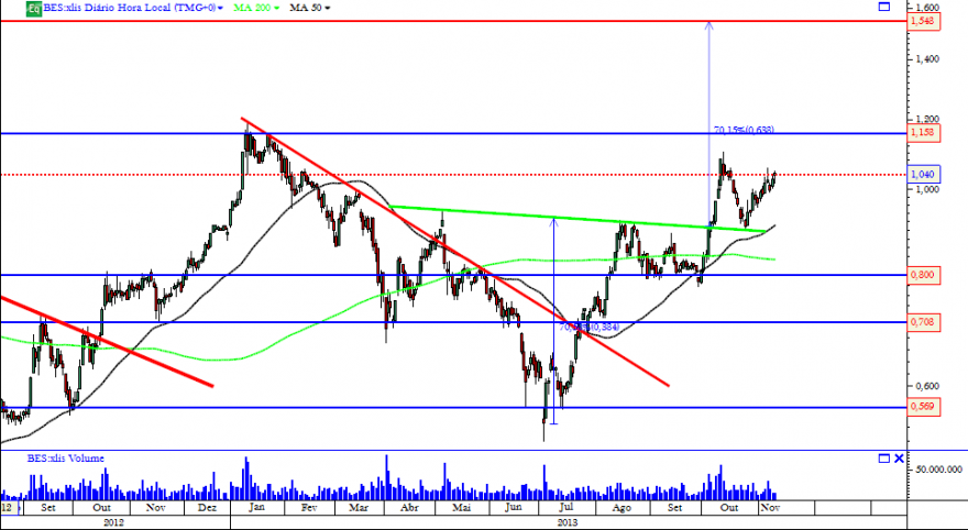 bes 12 11 2013 diario.png