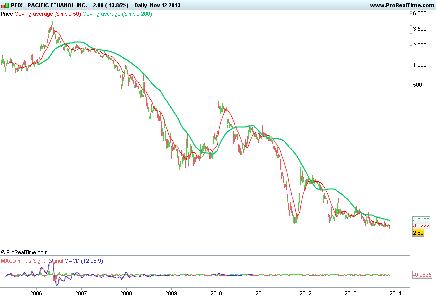 PACIFIC ETHANOL INC..png