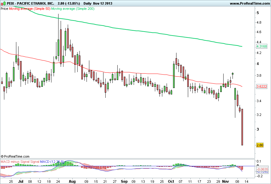 PACIFIC ETHANOL INC 2..png