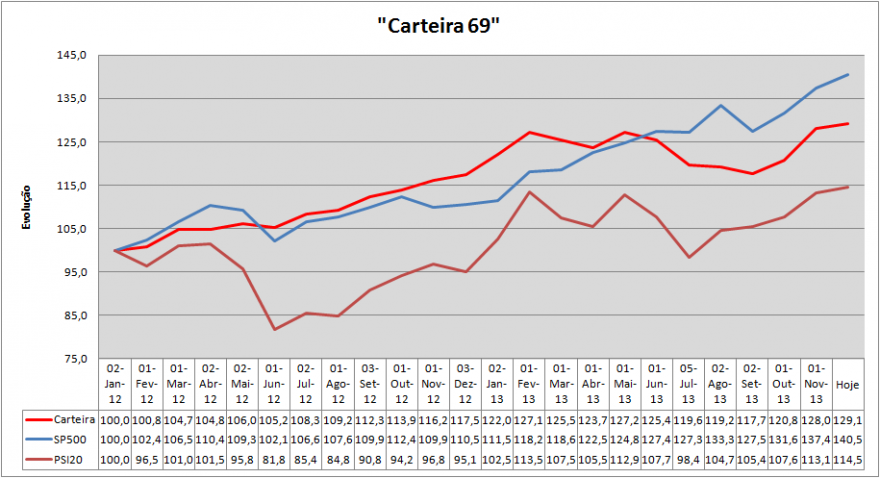 Evolução Carteira.png