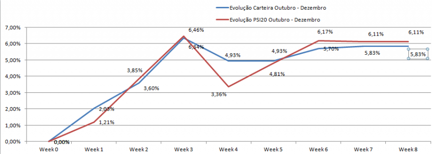 Evolução Carteira.png