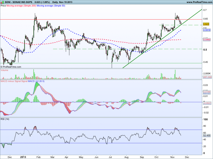 SONAE IND.SGPS19112013.png