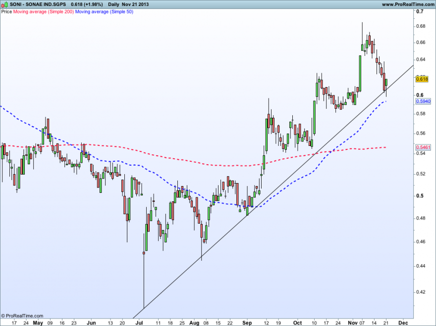SONAE IND.SGPS21112013.png