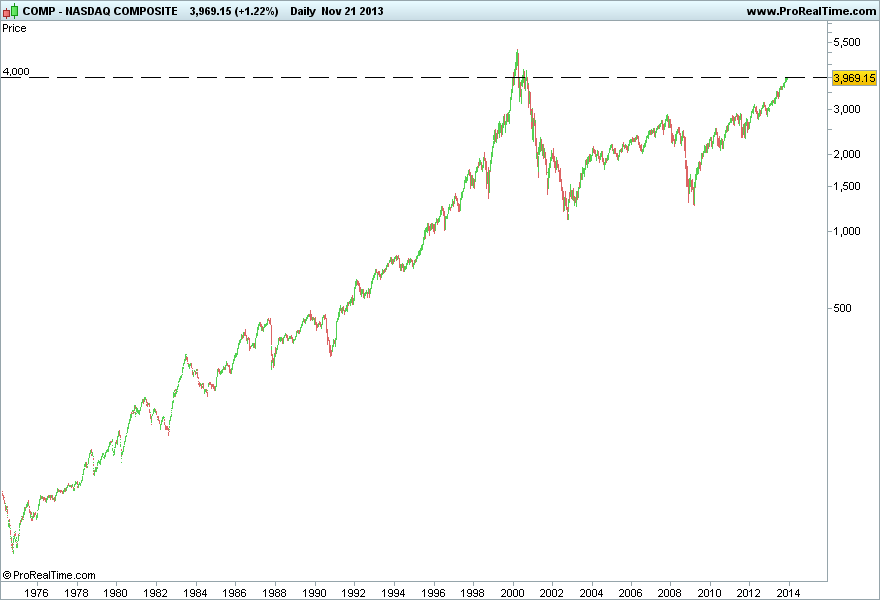 NASDAQ COMPOSITE.png