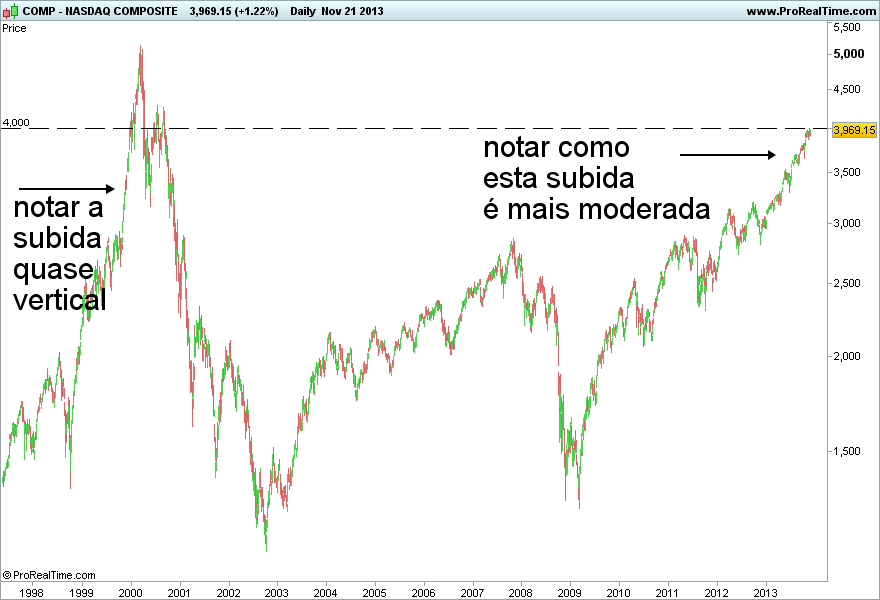 NASDAQ COMPOSITE 3.png