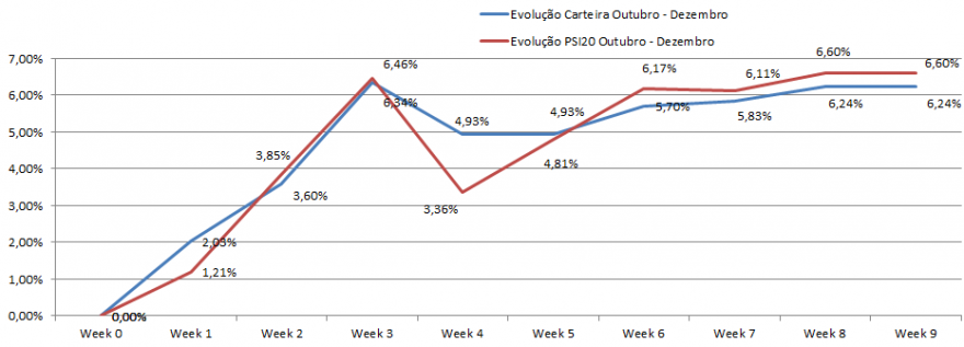 Evolução Carteira.png