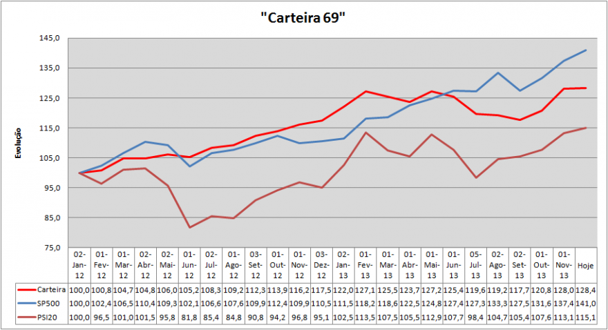 A Evolução Carteira.png