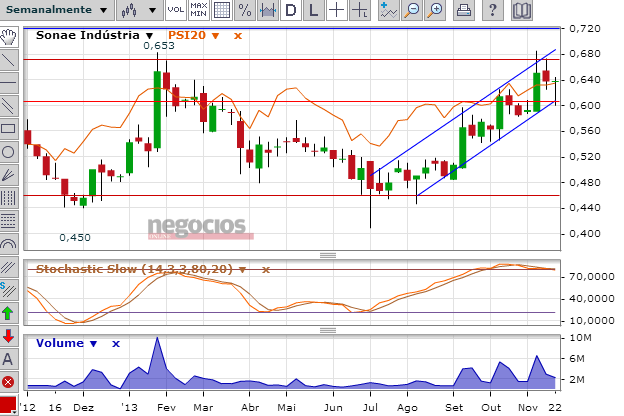soni.semanal.png