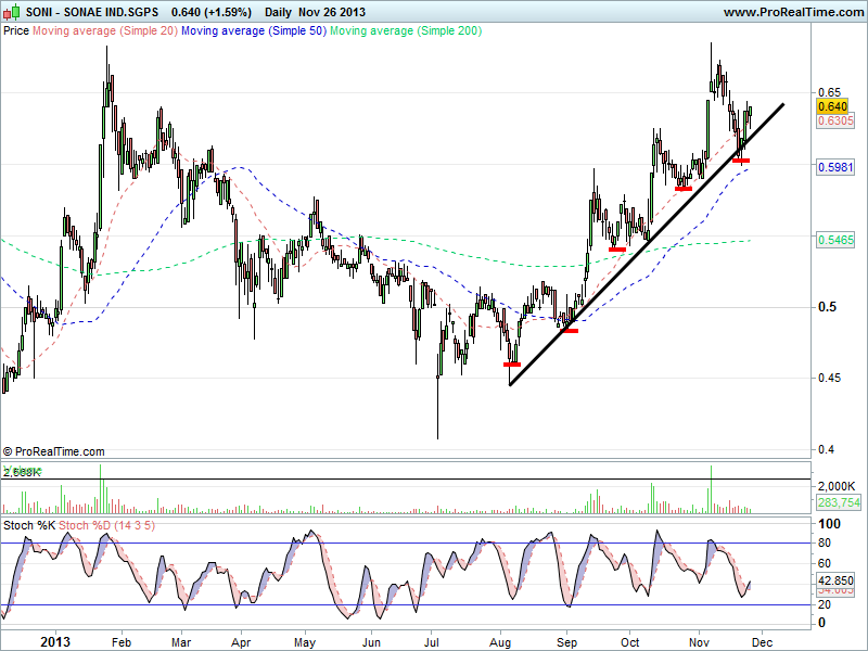 SONAE IND.SGPS.png
