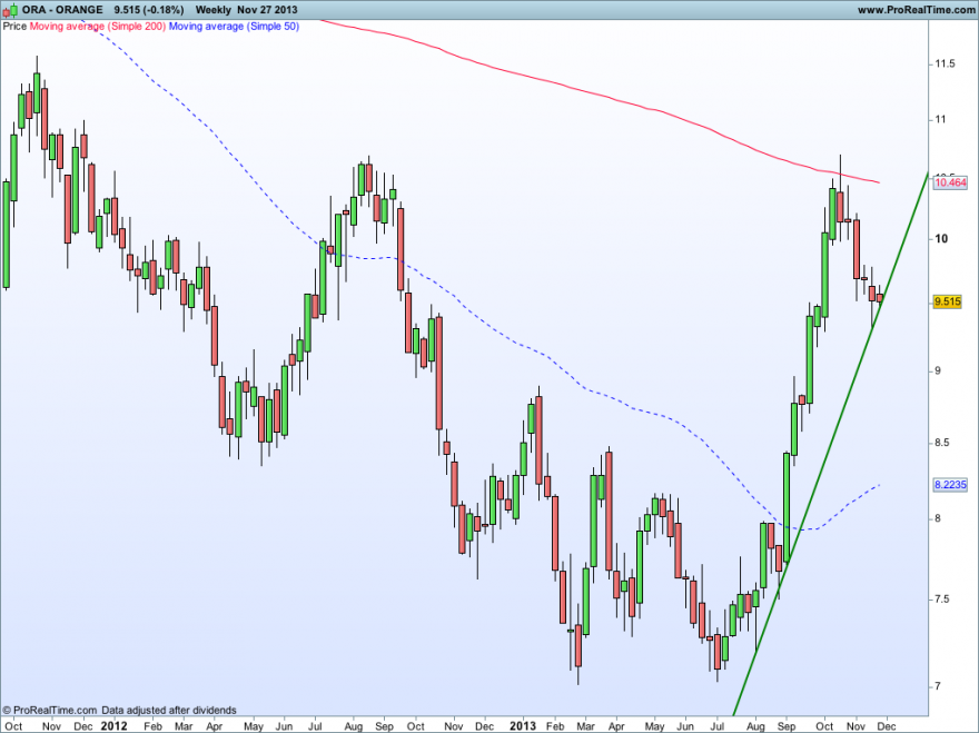 ORANGE27112013SEMANAL.png