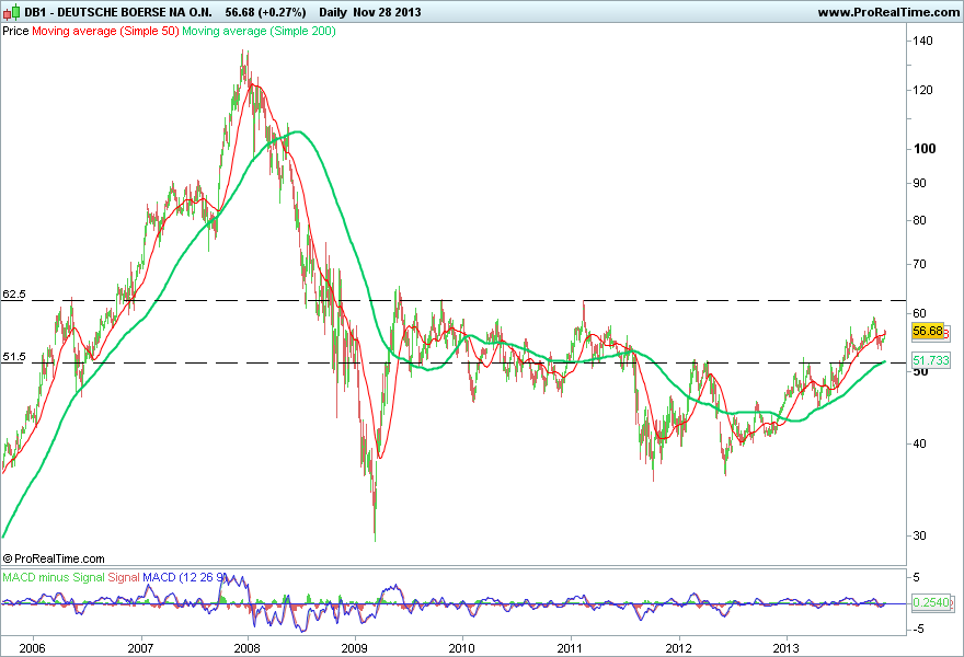 DEUTSCHE BOERSE NA O.N..png