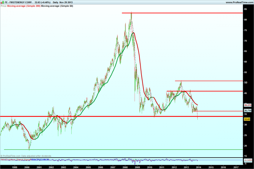 FIRSTENERGY CORP..png