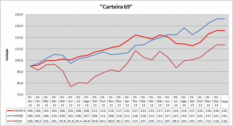 A Evolução Carteira.png