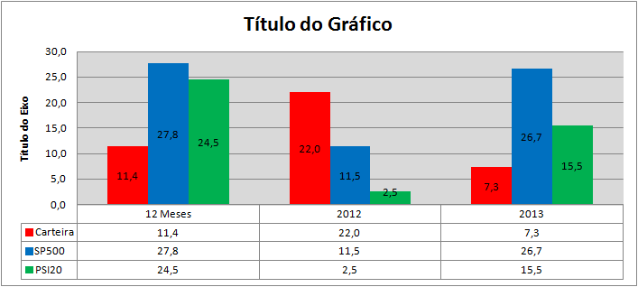 A Rentabilidade Anual.png