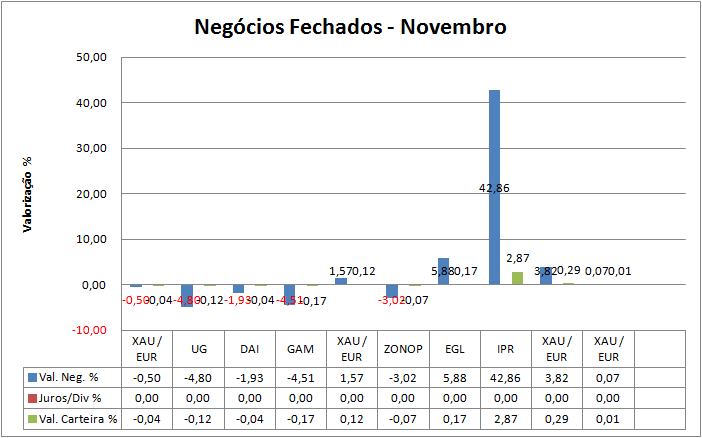 A Negocios Fechados.png