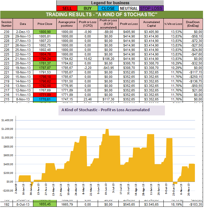 Resultados Stochastic.png