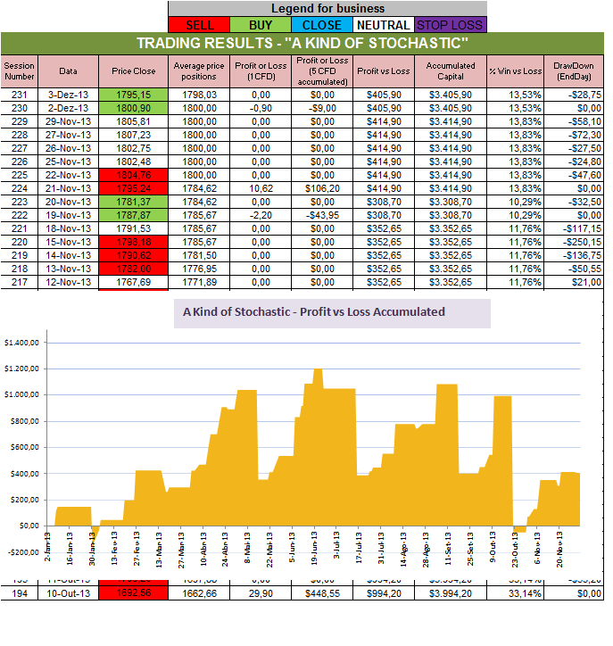 Resultados Stochastic.png