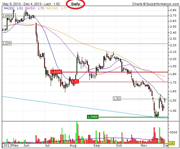 SOITEC-4-12-2013.jpg