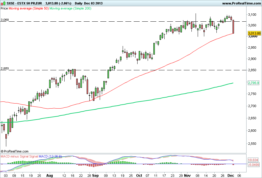 ESTX 50 PR.EUR.png