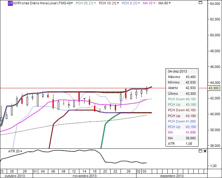 NXPI_4Dec2013.jpg