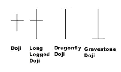 DOJI.jpg