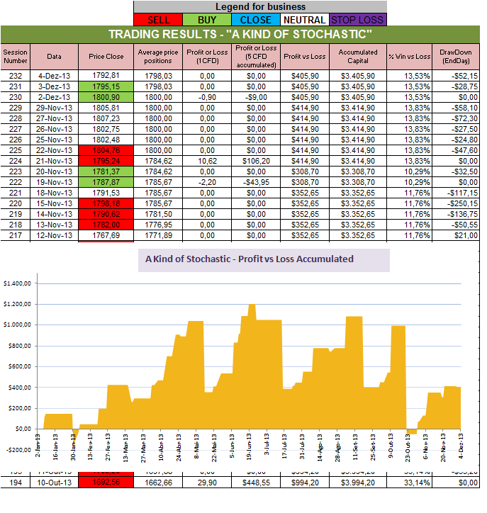 Resultados Stochastic.png