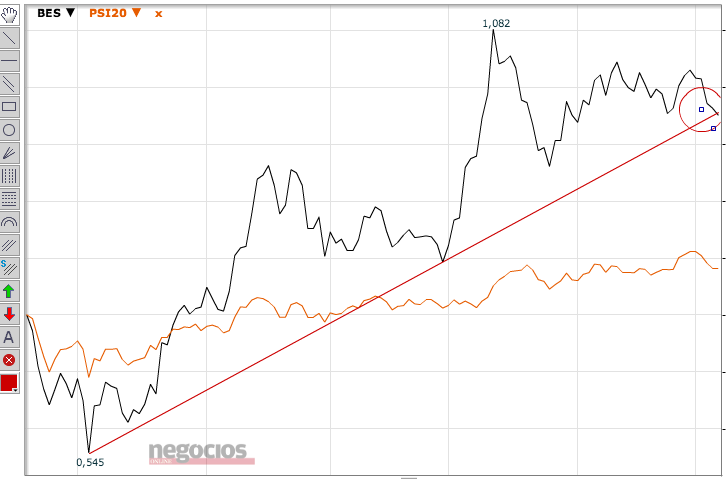 Captura de ecrã 2013-12-6, às 10.42.35.png