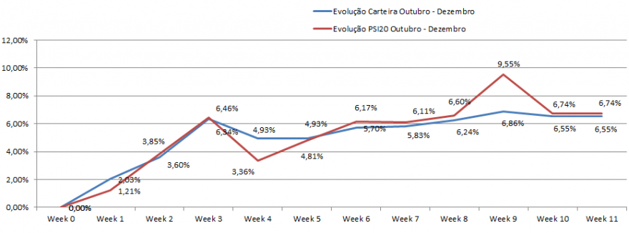 Evolução Carteira.png
