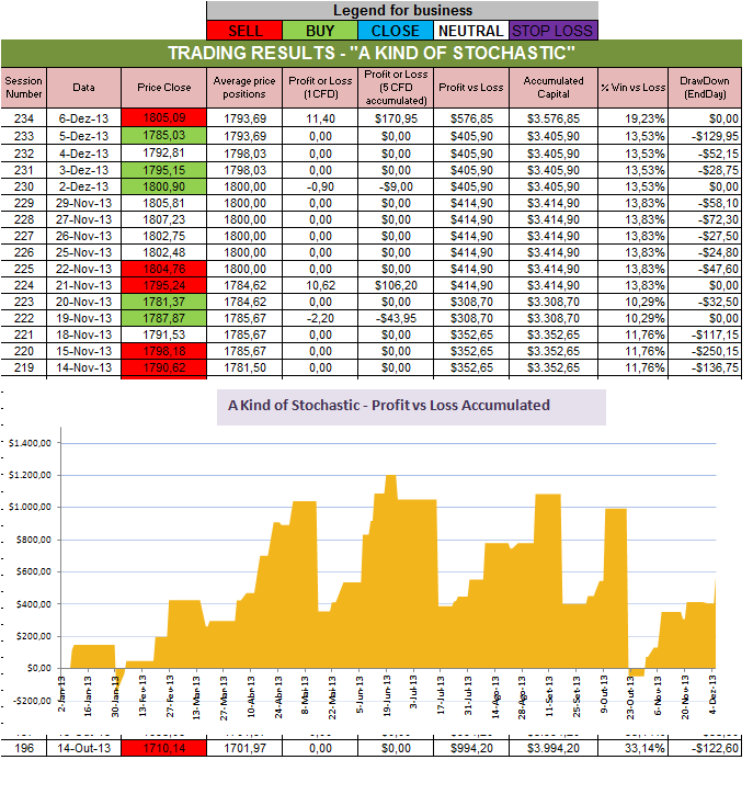 Resultados Stochastic.png