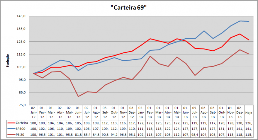 A Evolução Carteira.png