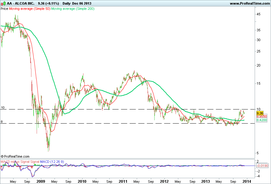 ALCOA INC..png