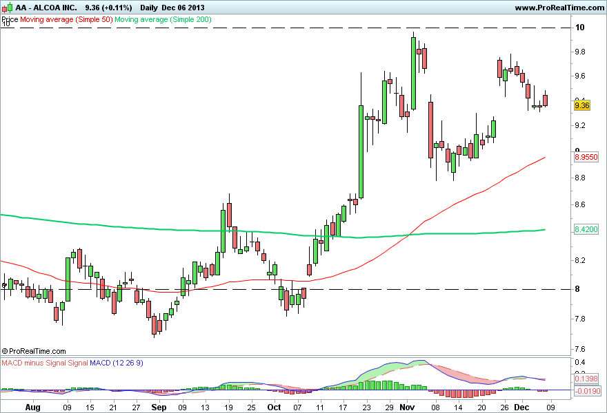 ALCOA INC 2..png