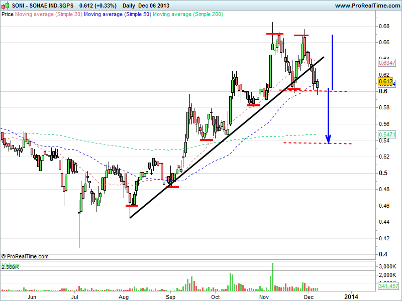 SONAE IND.SGPS.png