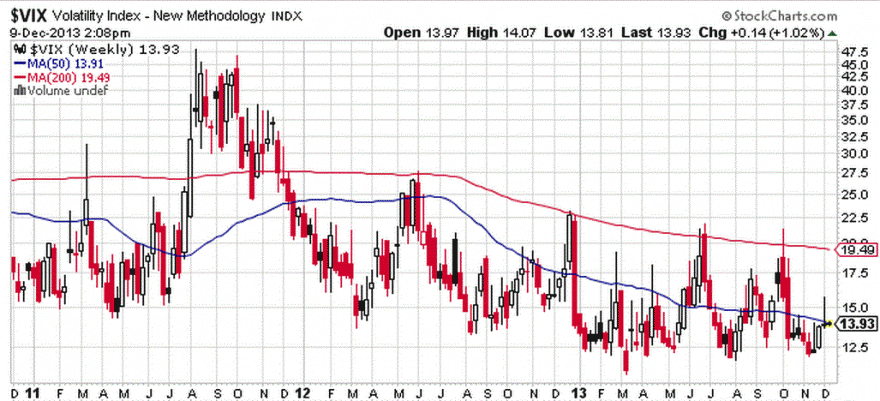VIX-1ano.GIF