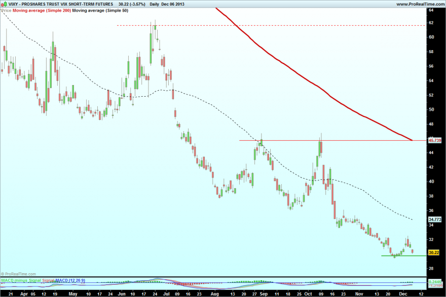 PROSHARES TRUST VIX SHORT-TERM FUTURES2 .png