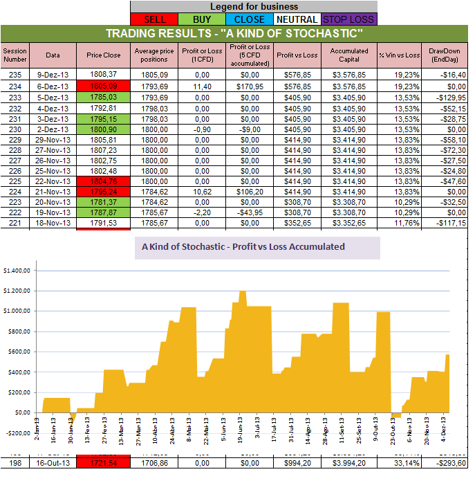 Resultados Stochastic.png