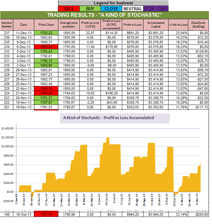 Resultados Stochastic.png