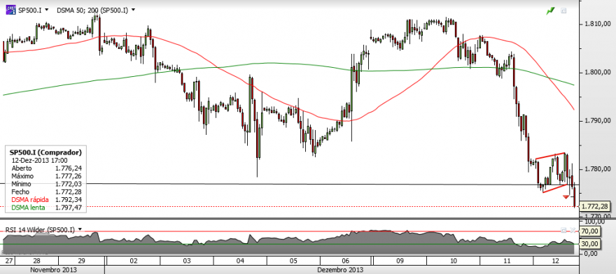 SP500.png