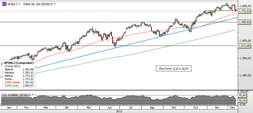 SP500 (a).png