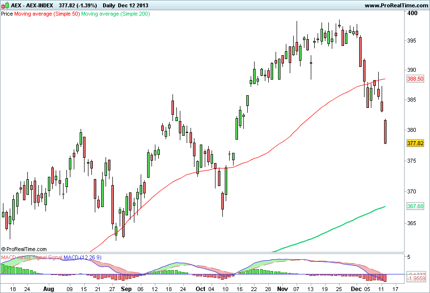 AEX-INDEX.png